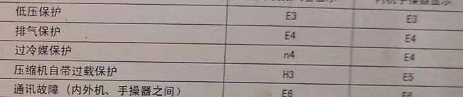 资阳空调电话在哪里找